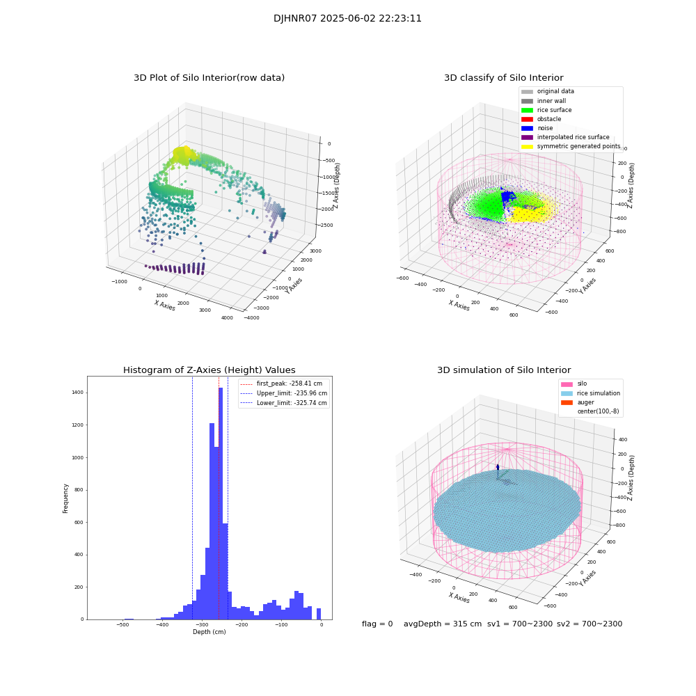 lidar visual vms_img