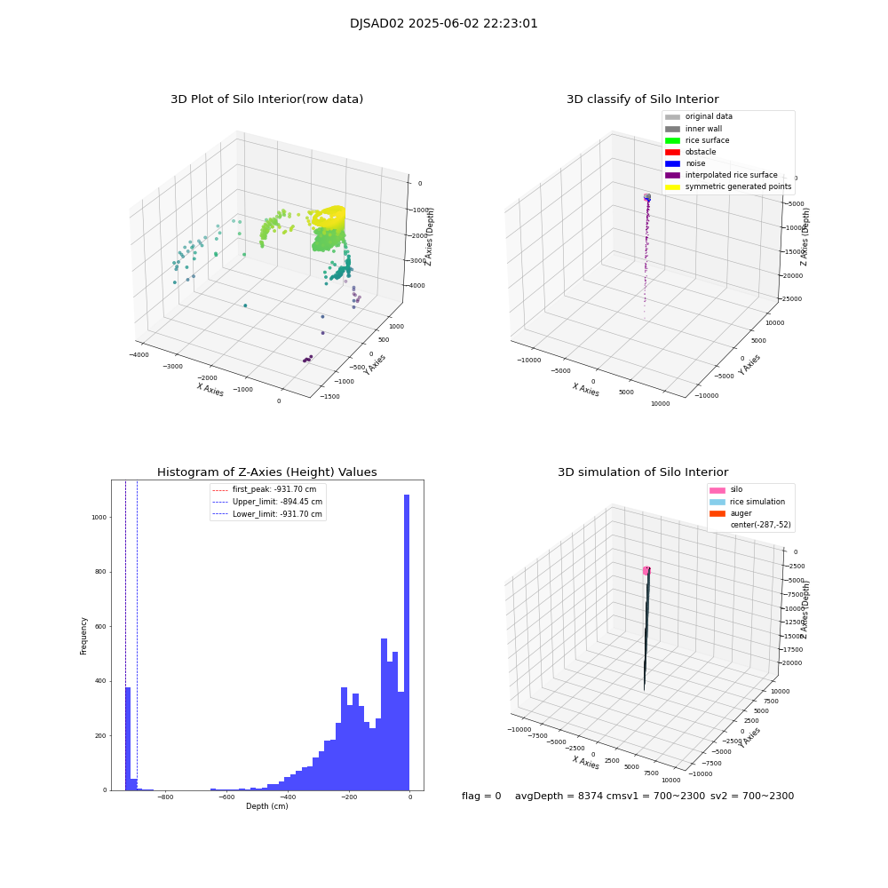 lidar visual vms_img