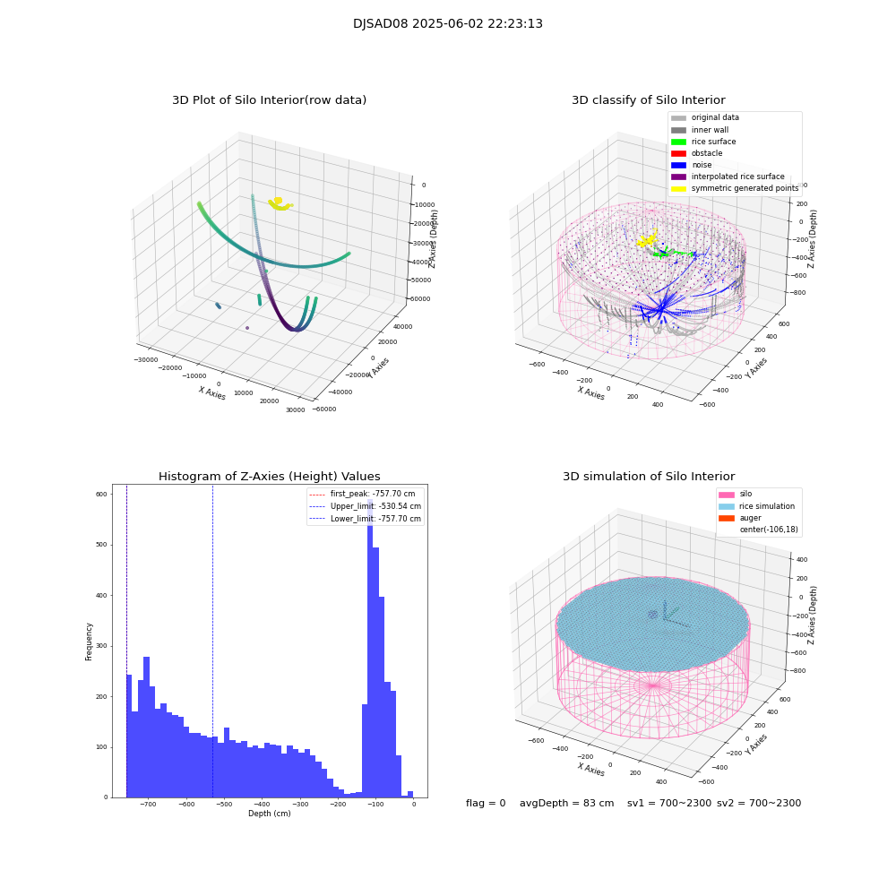 lidar visual vms_img