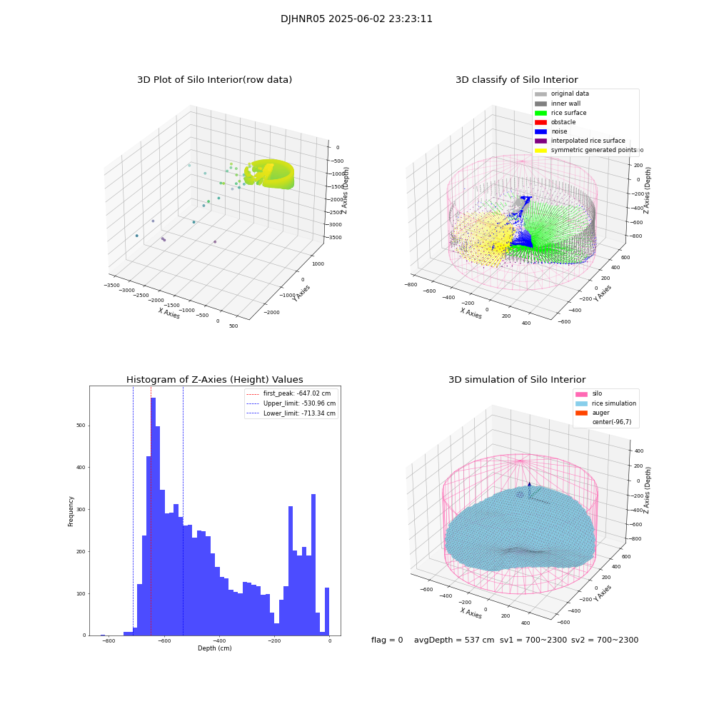 lidar visual vms_img