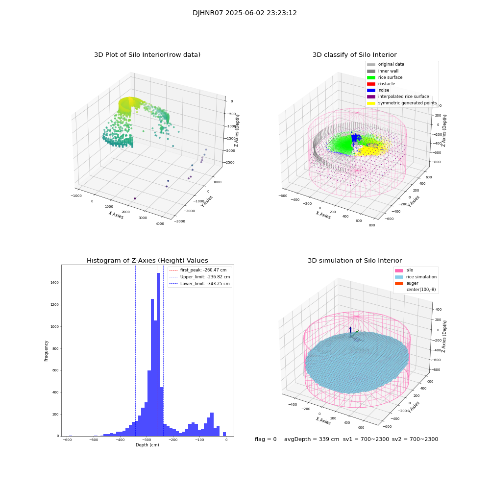 lidar visual vms_img