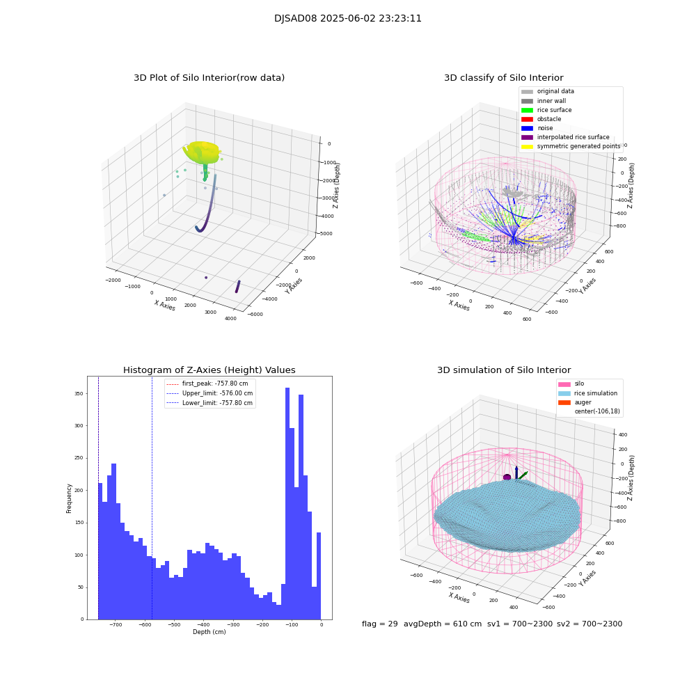 lidar visual vms_img