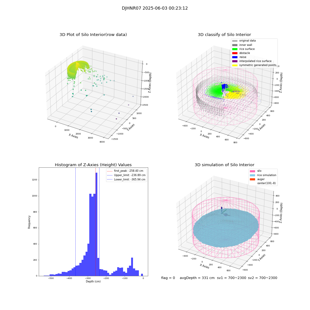 lidar visual vms_img