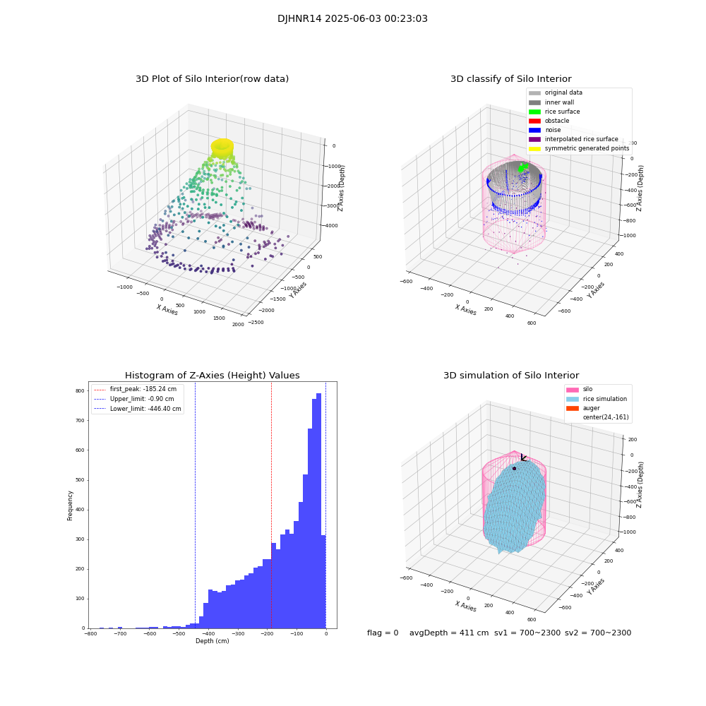 lidar visual vms_img