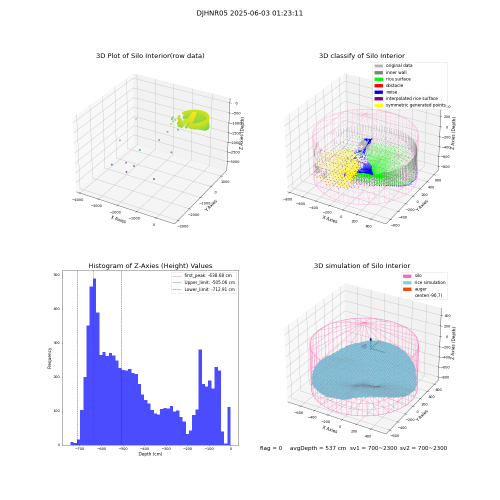 lidar visual vms_img