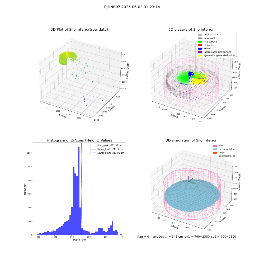lidar visual vms_img