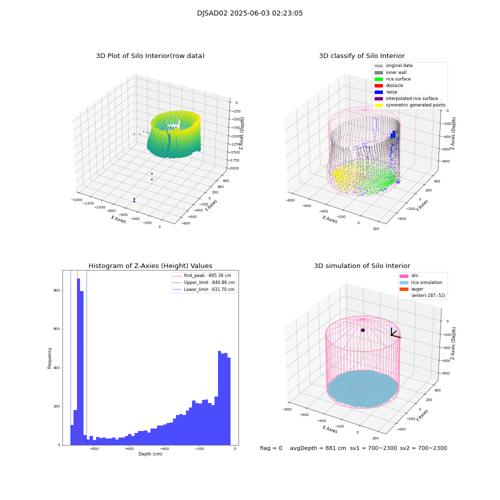 lidar visual vms_img