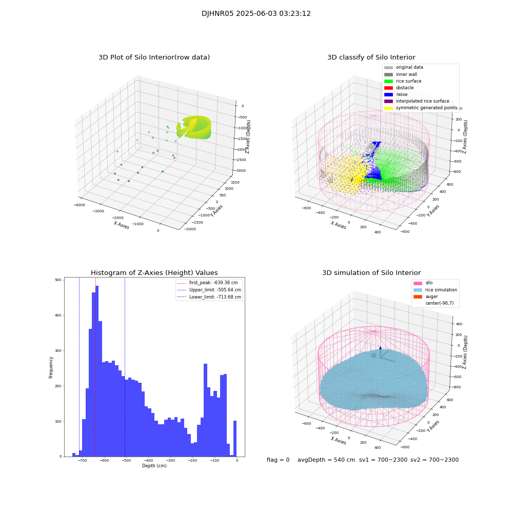 lidar visual vms_img