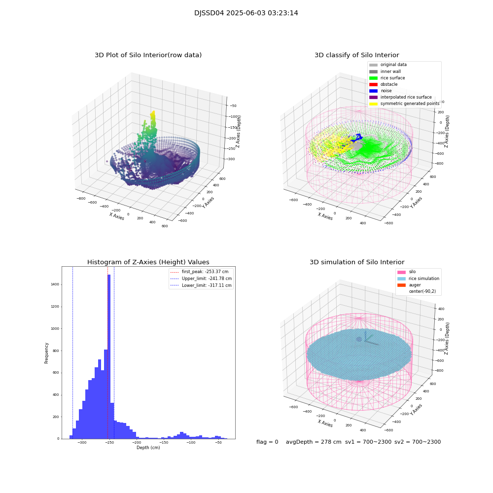 lidar visual vms_img