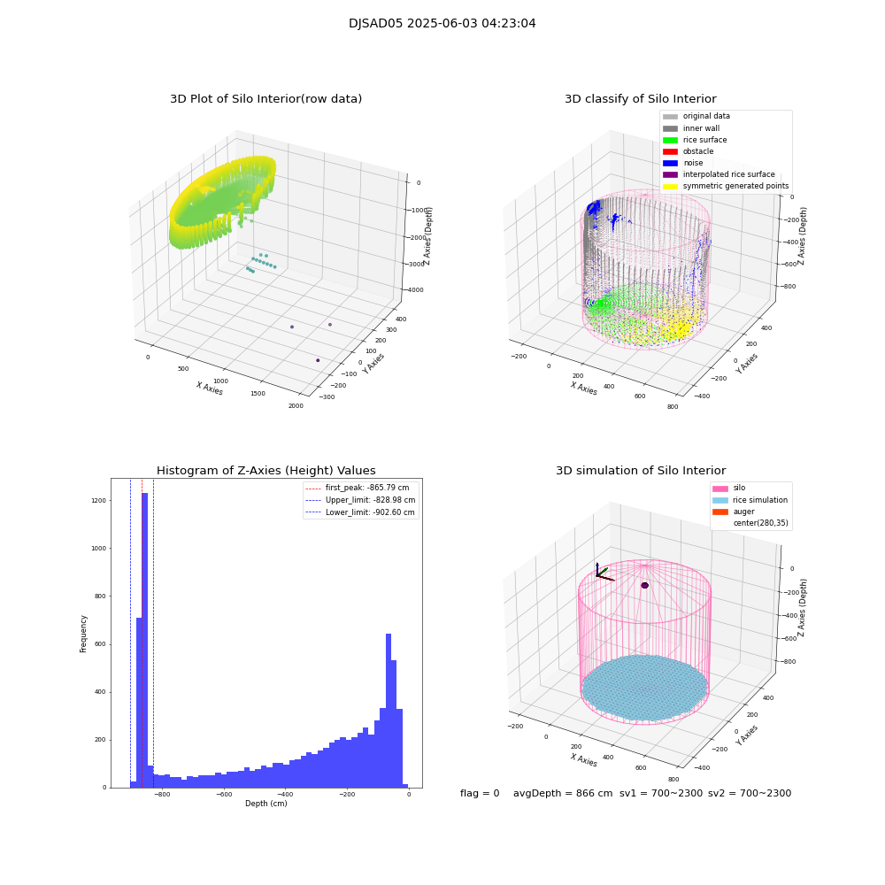 lidar visual vms_img