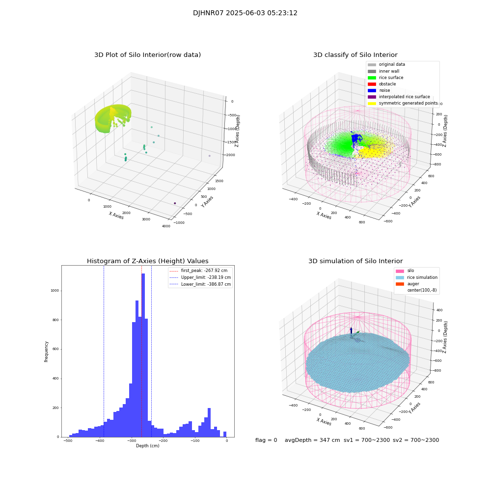 lidar visual vms_img