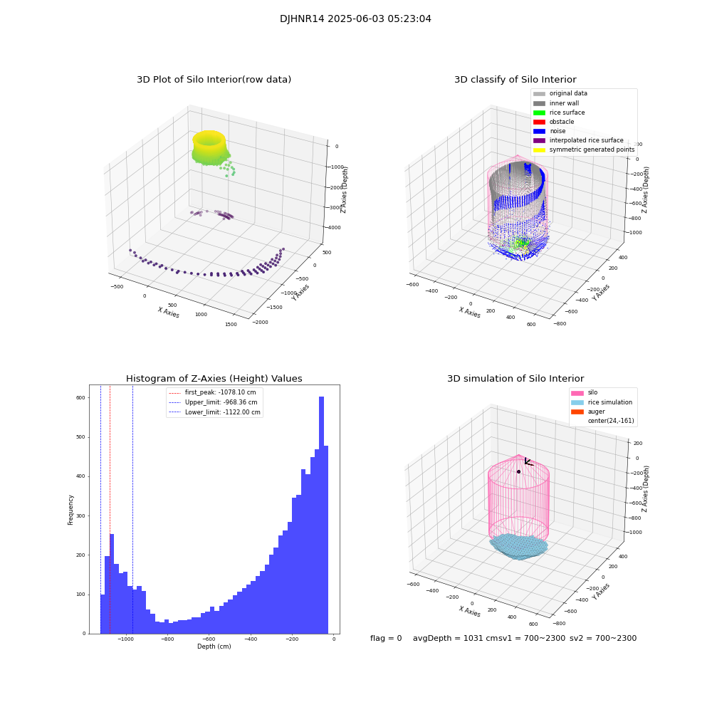 lidar visual vms_img