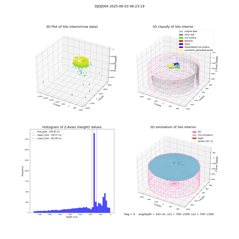 lidar visual vms_img