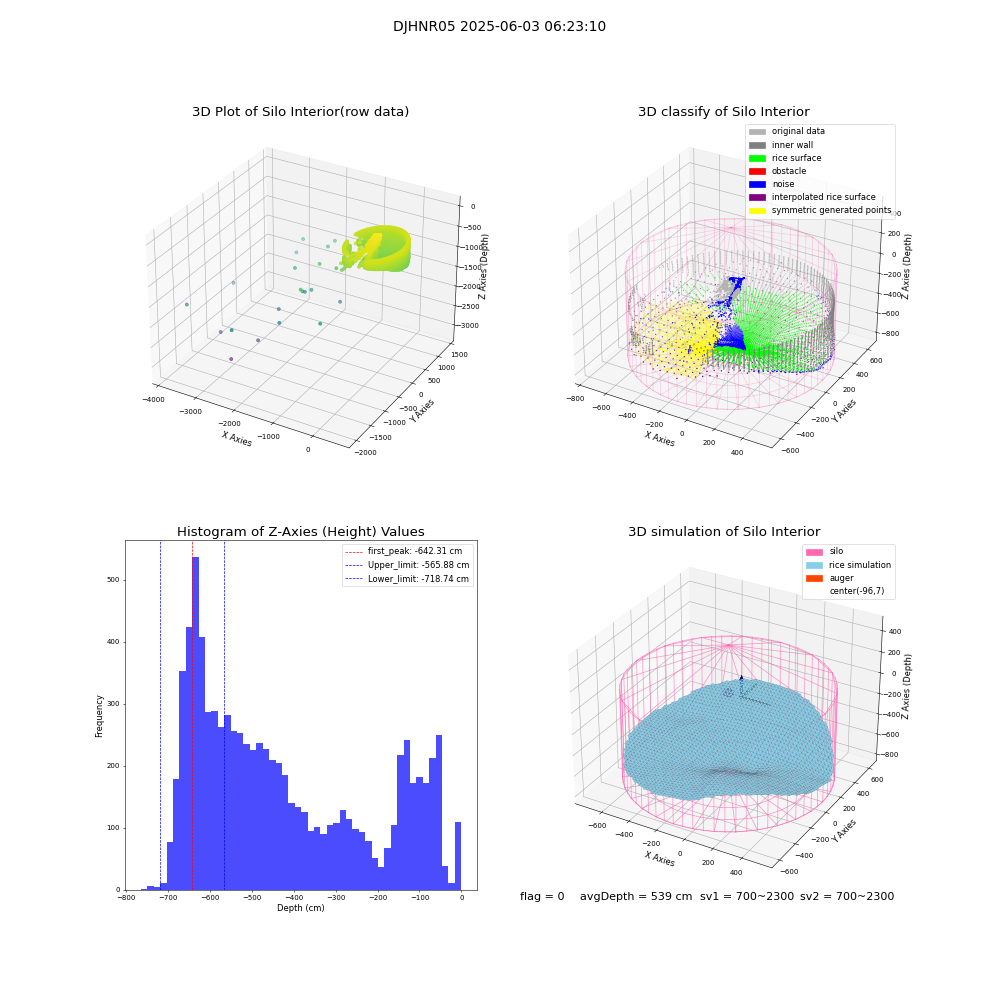 lidar visual vms_img