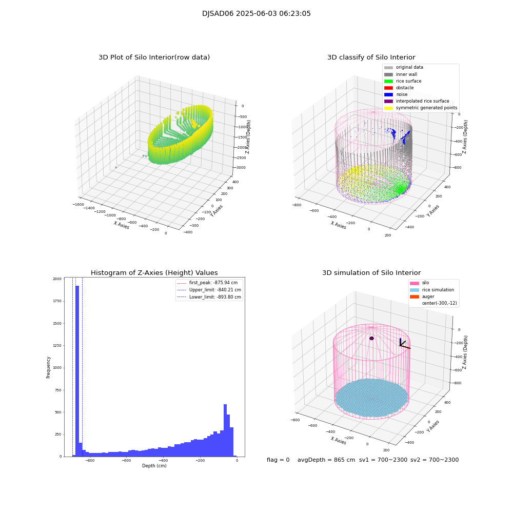 lidar visual vms_img