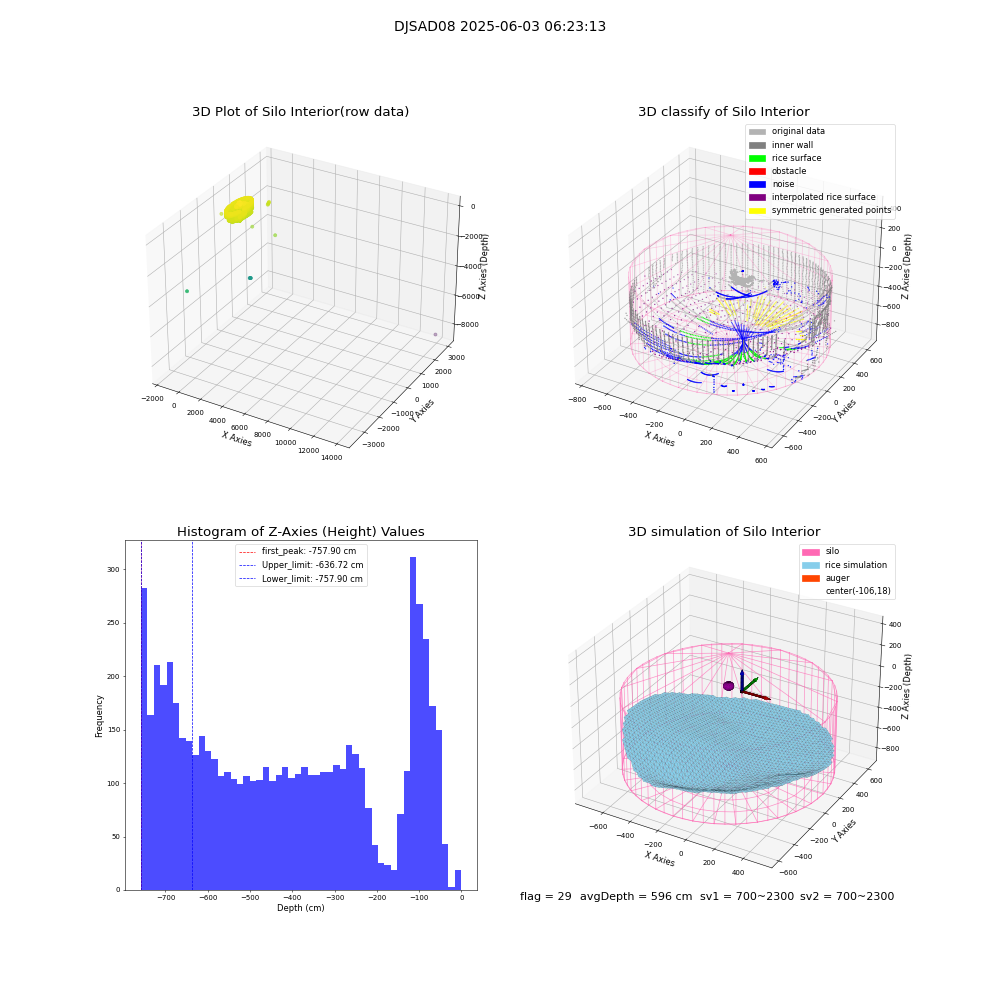 lidar visual vms_img