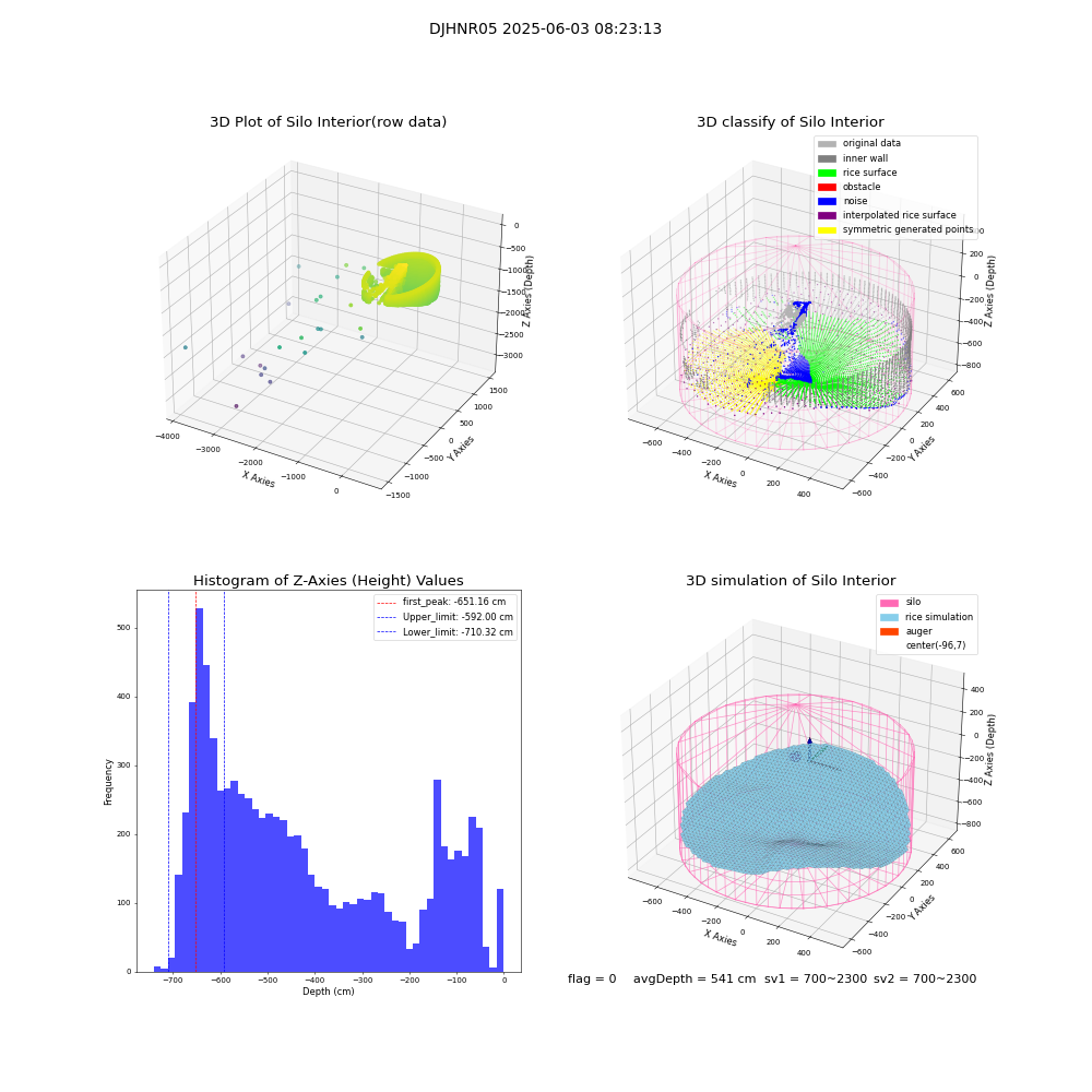 lidar visual vms_img