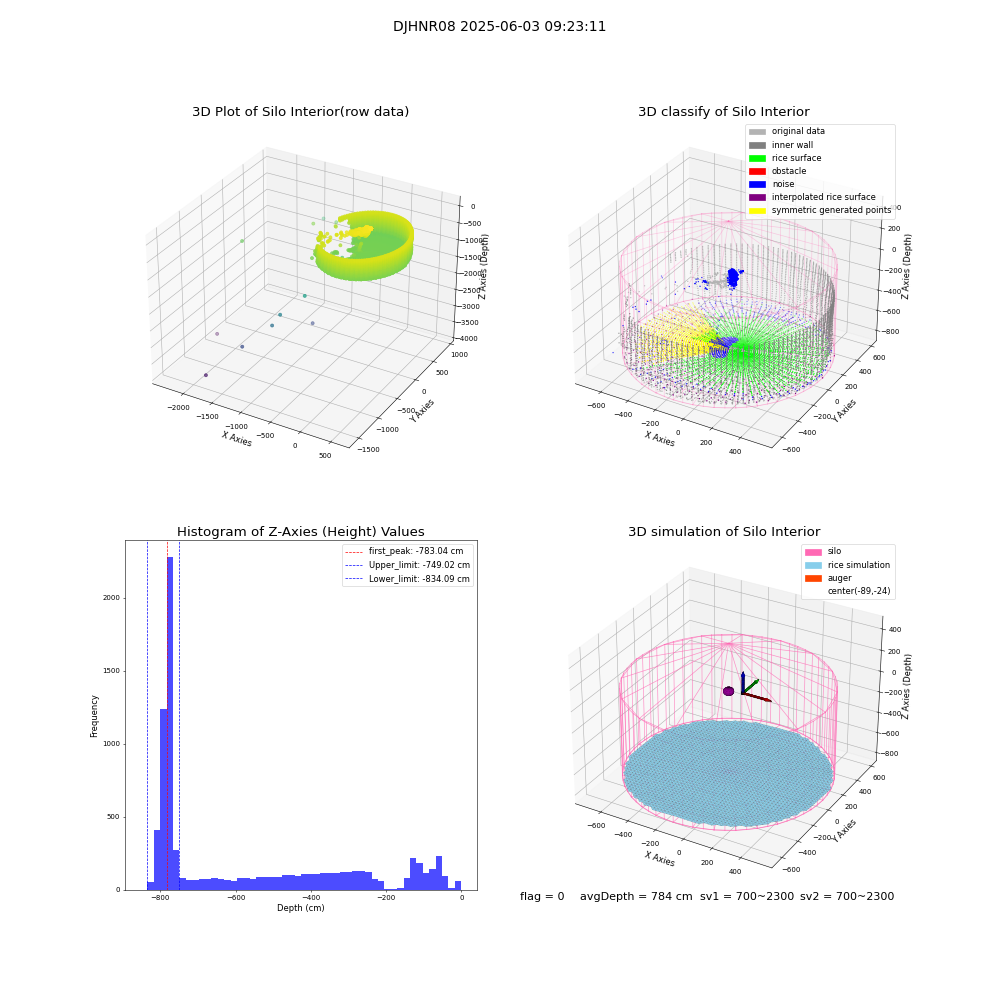 lidar visual vms_img