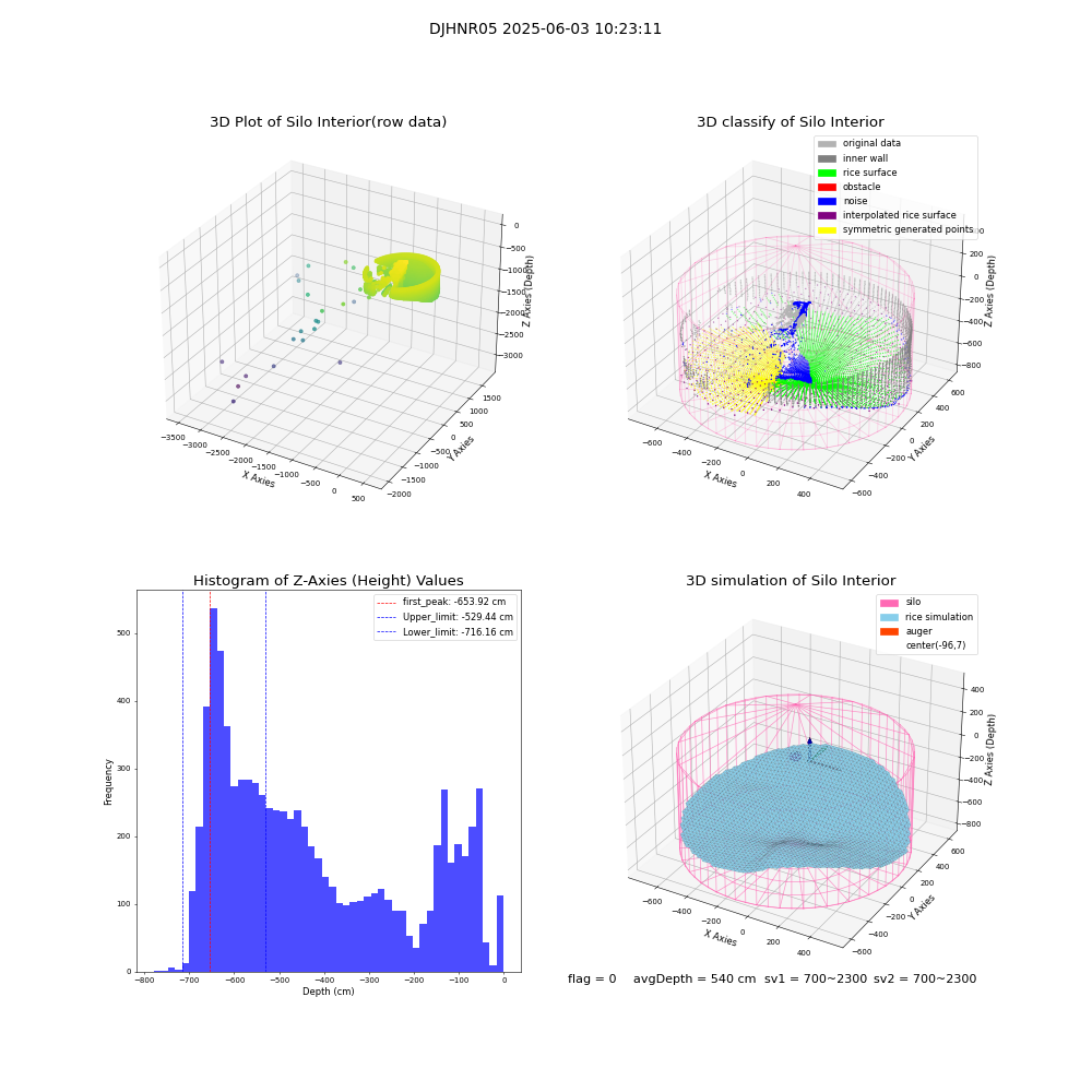 lidar visual vms_img