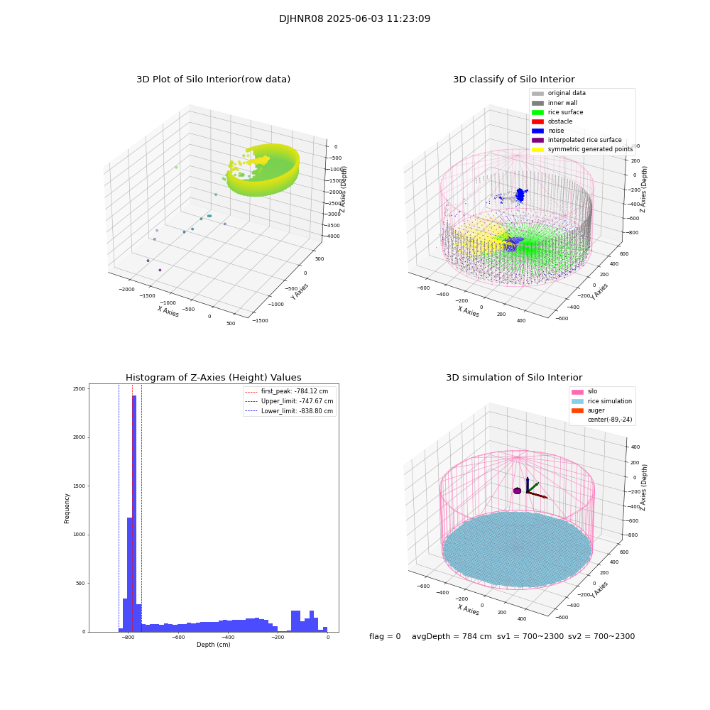 lidar visual vms_img