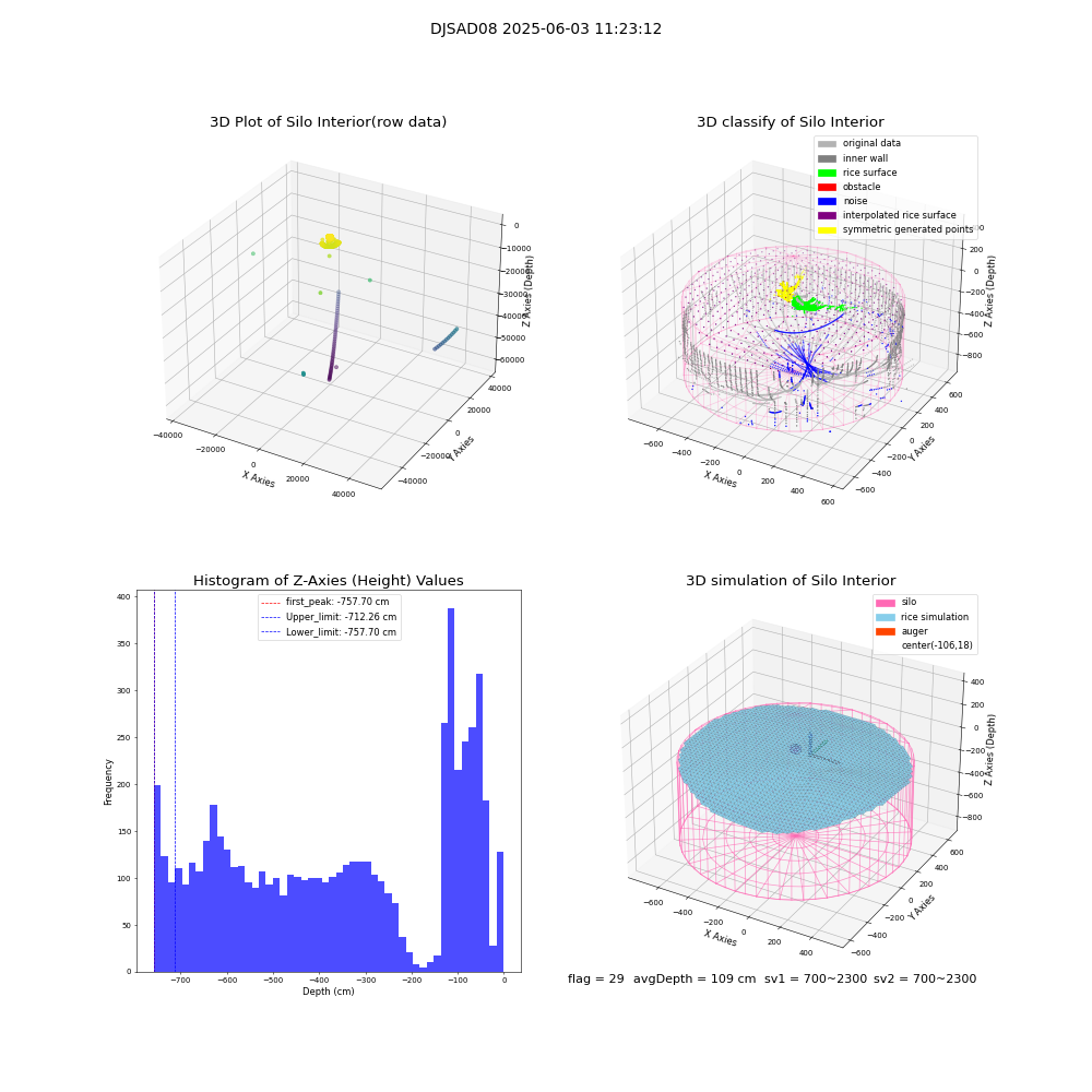 lidar visual vms_img