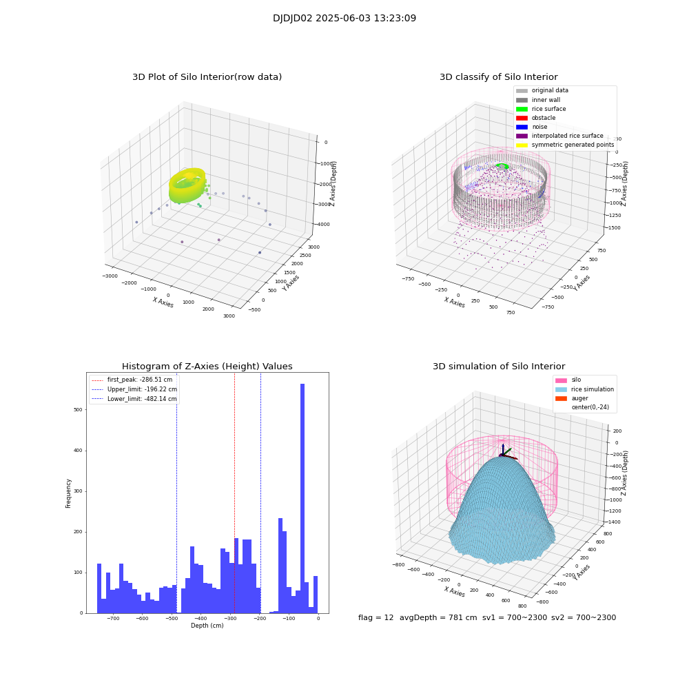 lidar visual vms_img