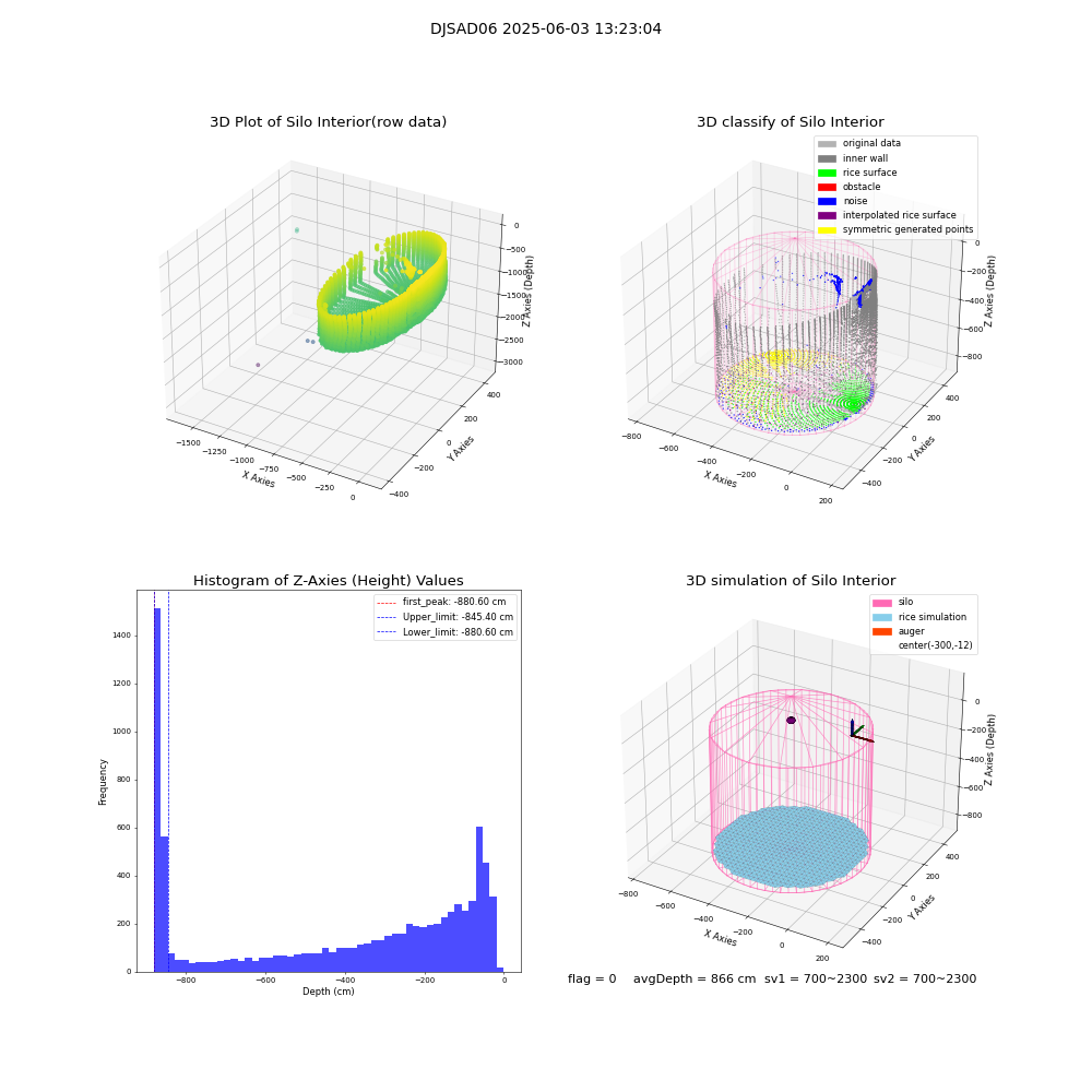 lidar visual vms_img