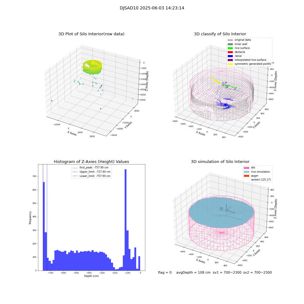 lidar visual vms_img
