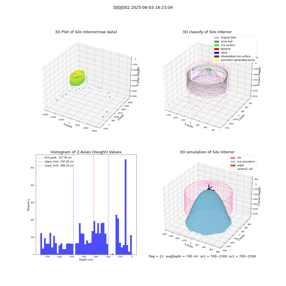 lidar visual vms_img