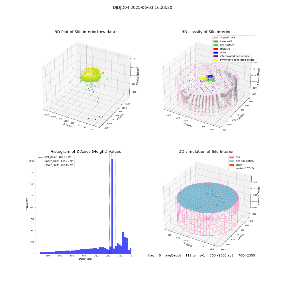 lidar visual vms_img