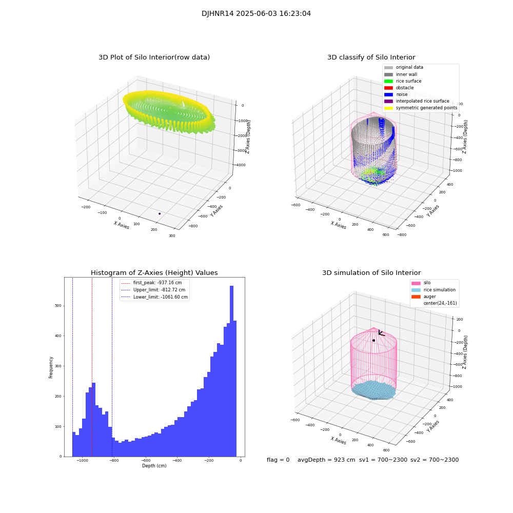 lidar visual vms_img