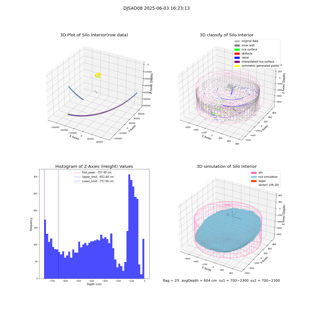 lidar visual vms_img