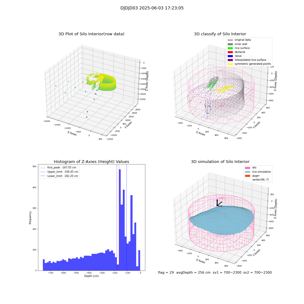 lidar visual vms_img