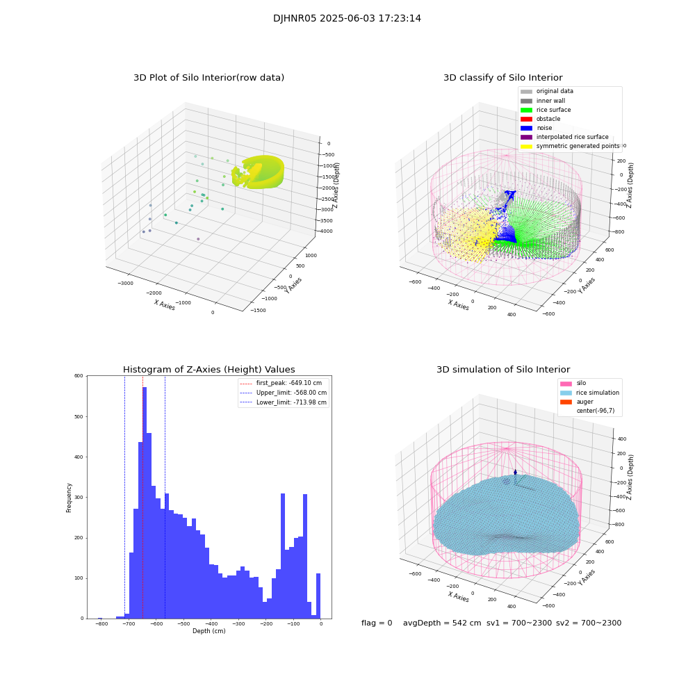 lidar visual vms_img