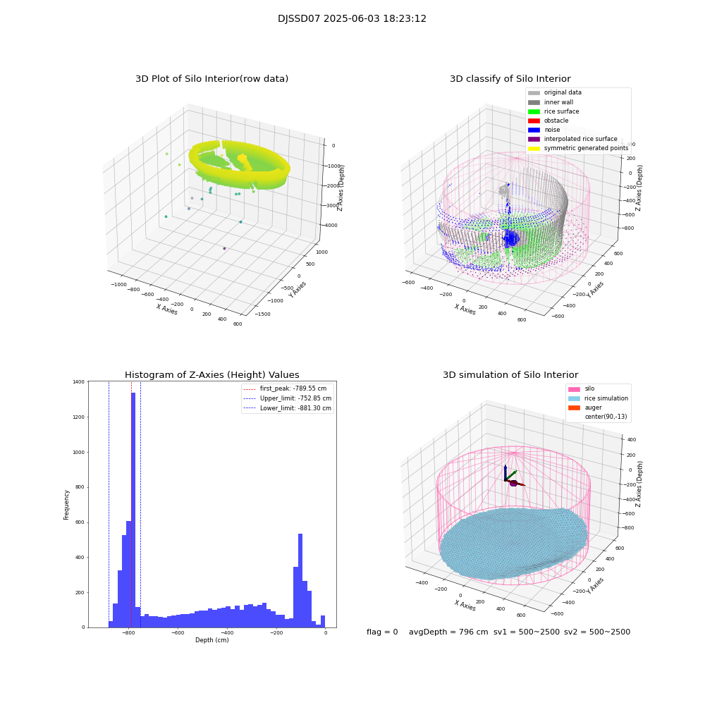 lidar visual vms_img