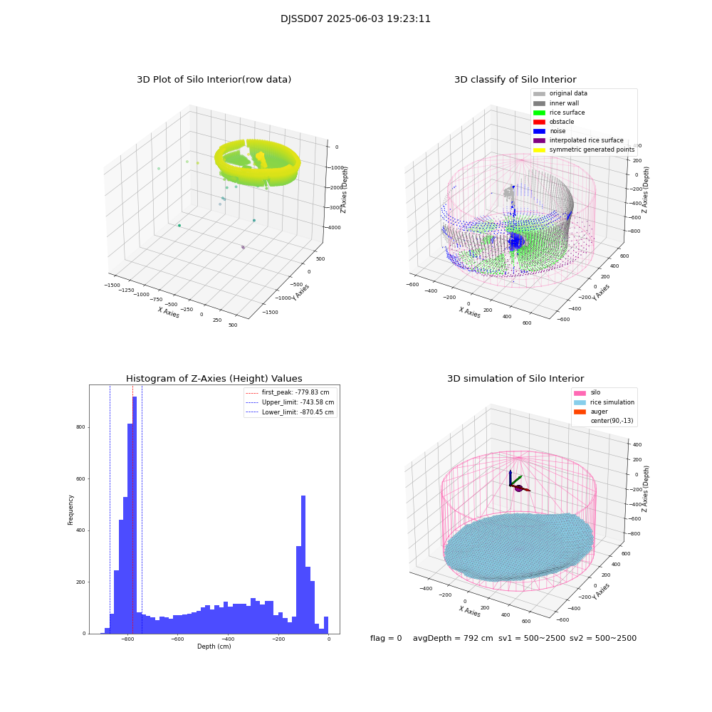 lidar visual vms_img