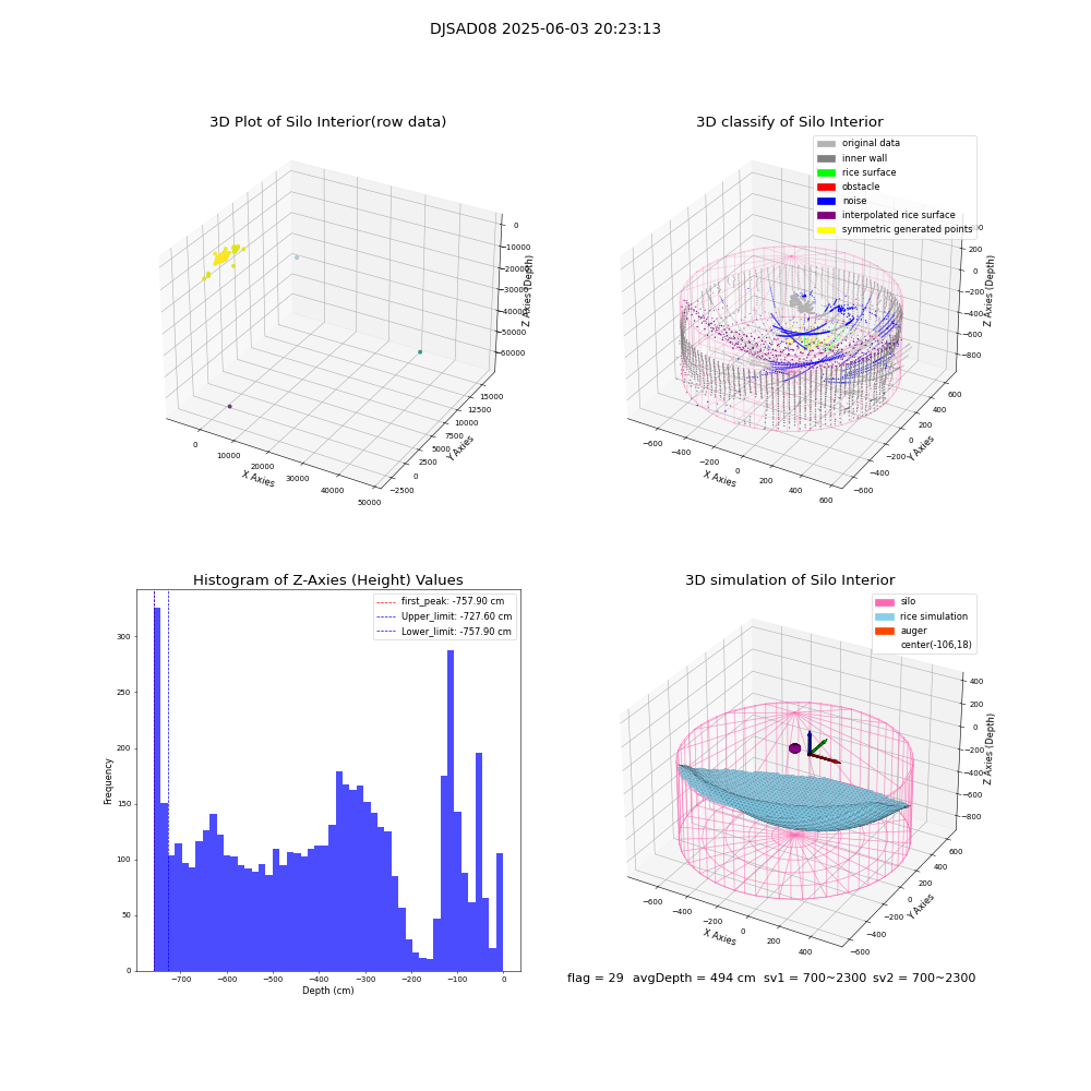 lidar visual vms_img