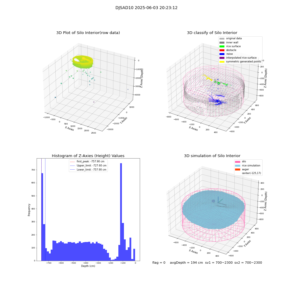 lidar visual vms_img