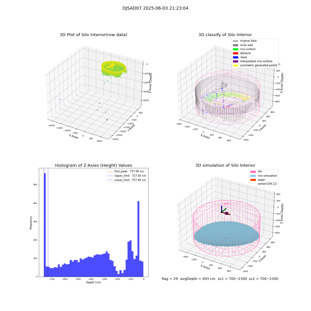 lidar visual vms_img