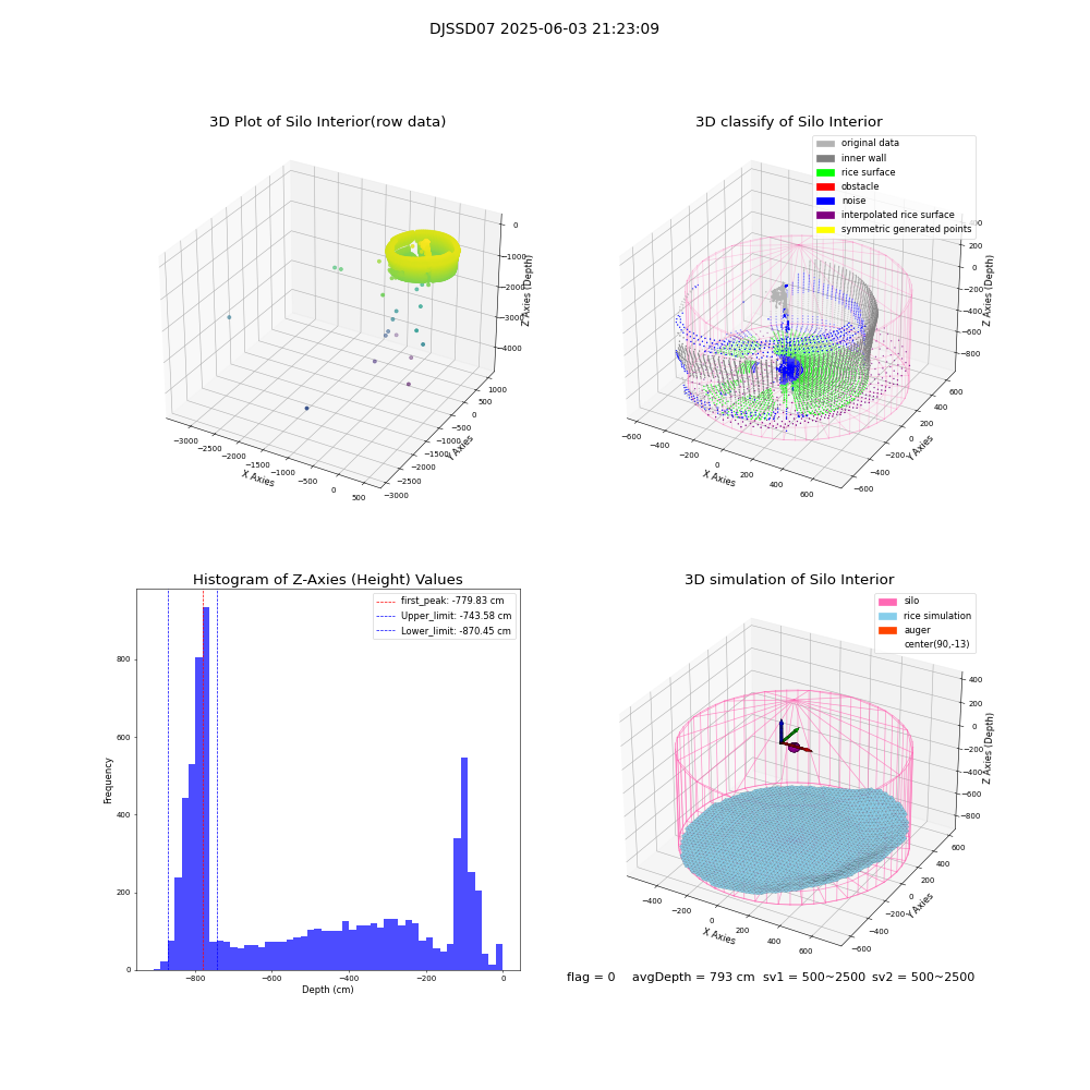 lidar visual vms_img