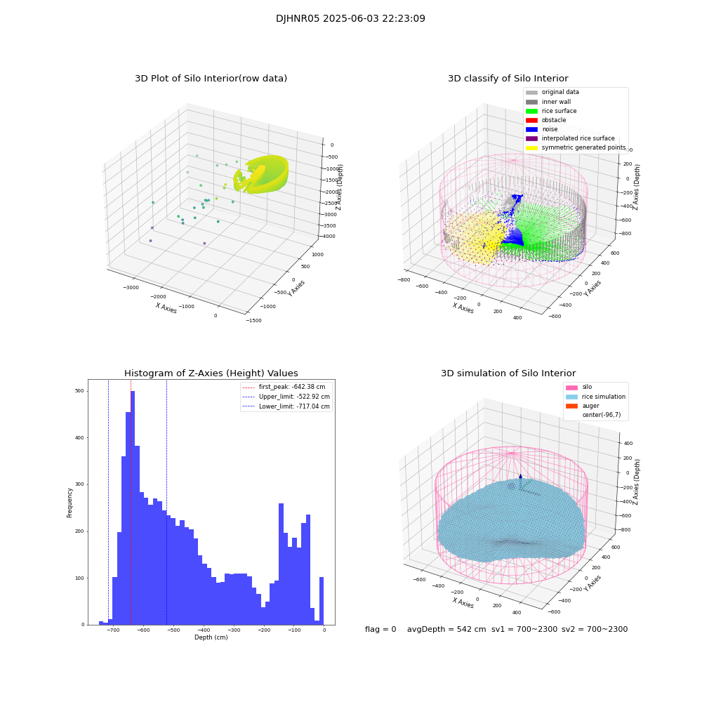 lidar visual vms_img