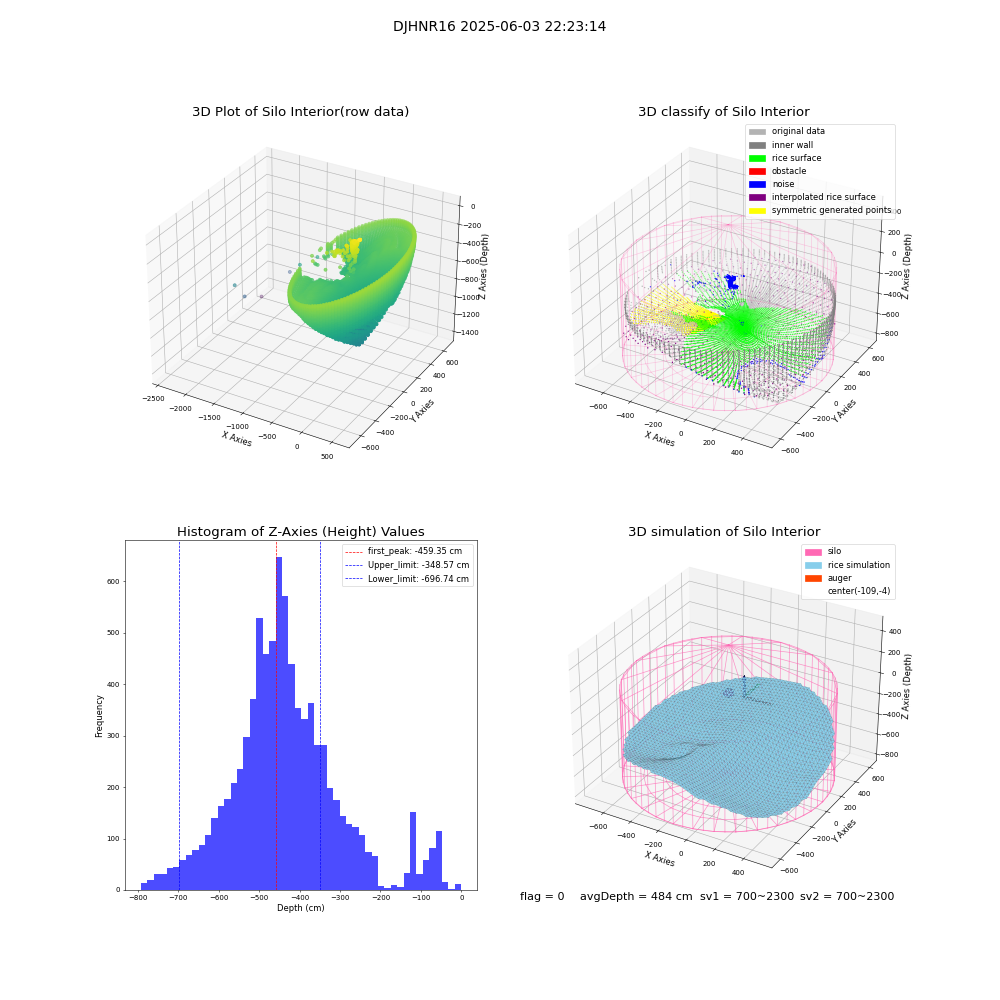 lidar visual vms_img