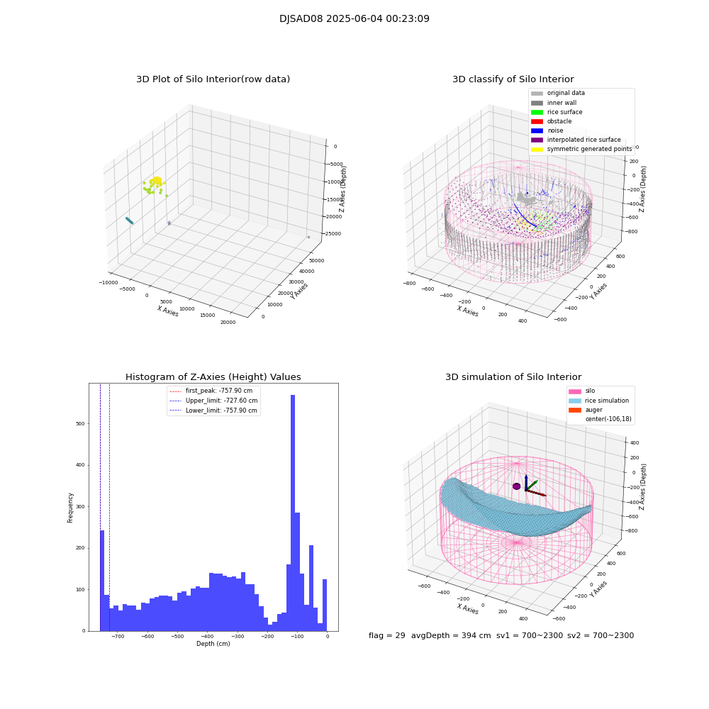 lidar visual vms_img
