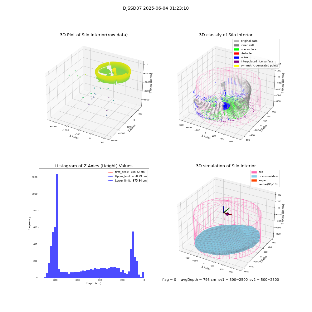 lidar visual vms_img