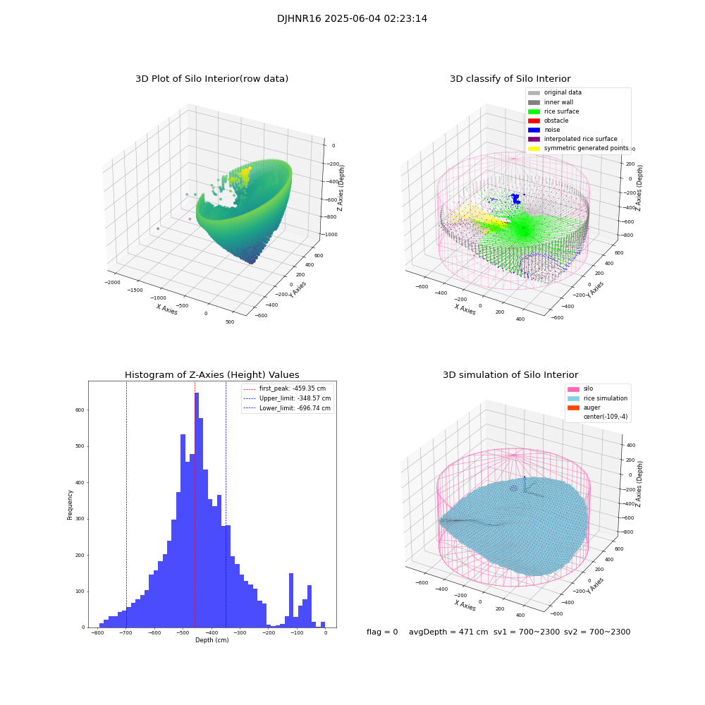 lidar visual vms_img
