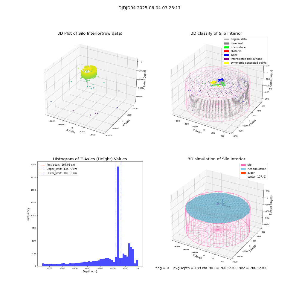 lidar visual vms_img