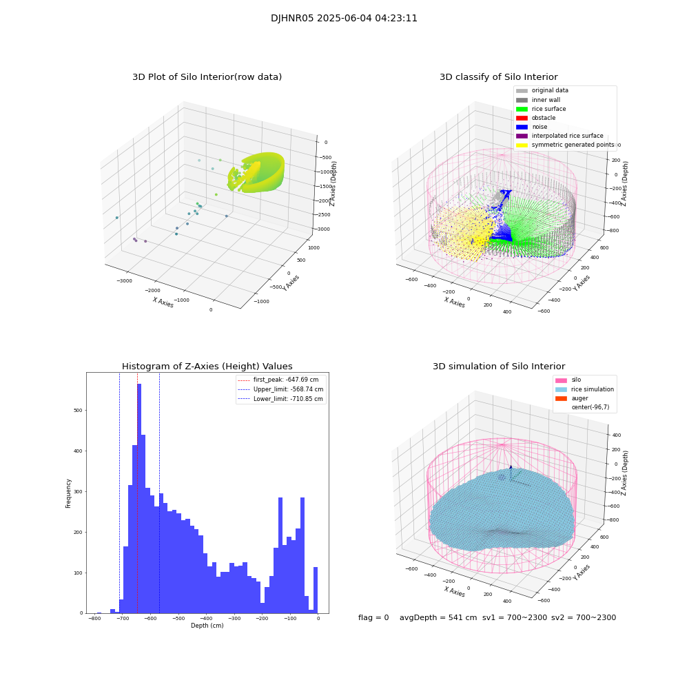 lidar visual vms_img
