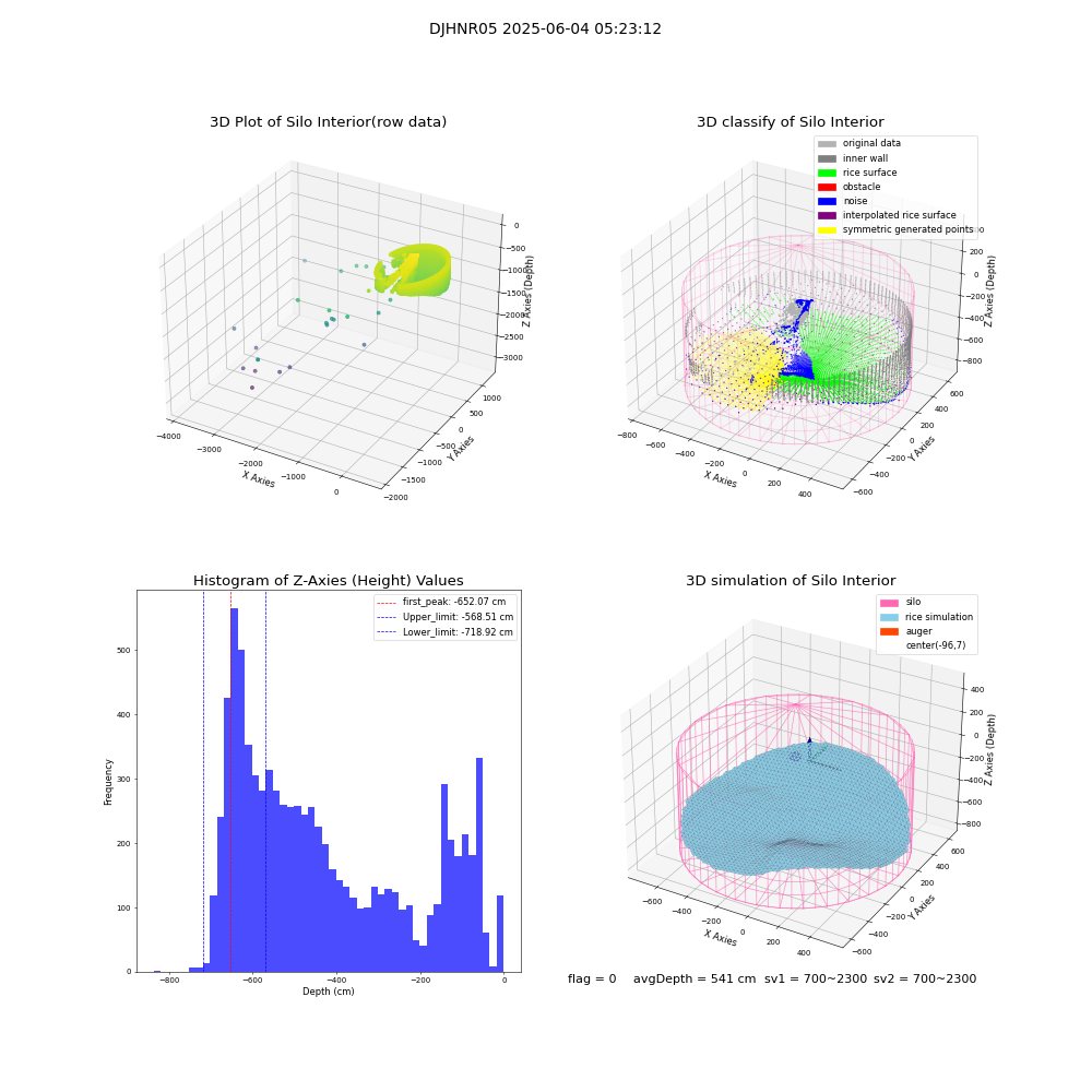 lidar visual vms_img