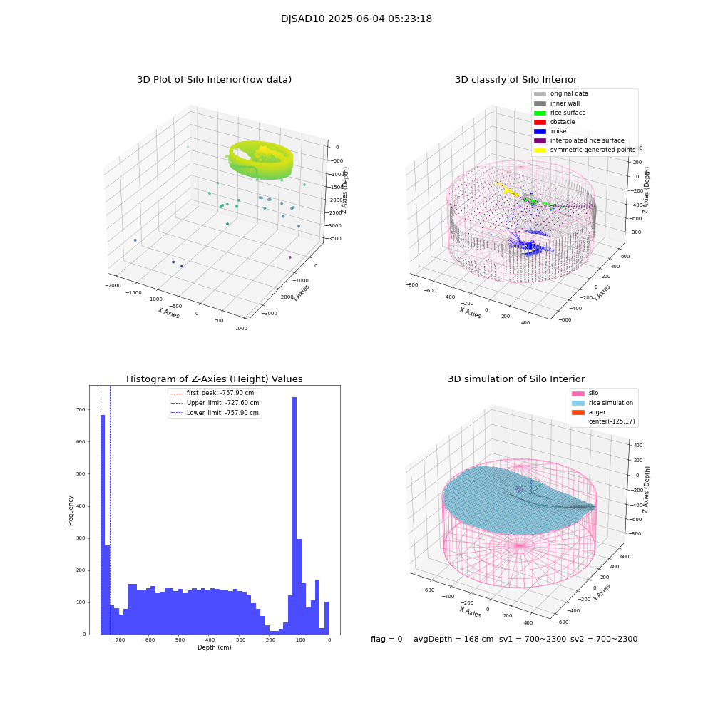 lidar visual vms_img