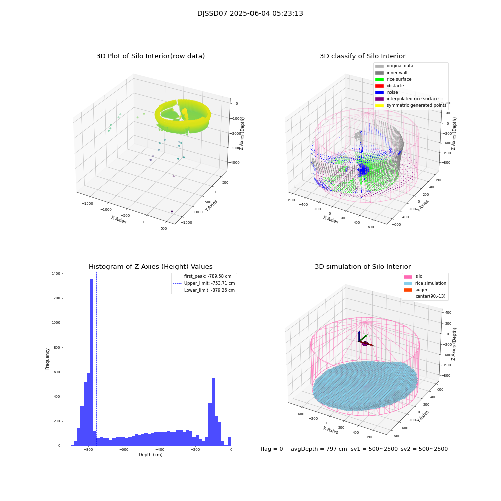 lidar visual vms_img